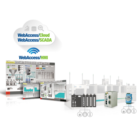 Equipment Connectivity Solution