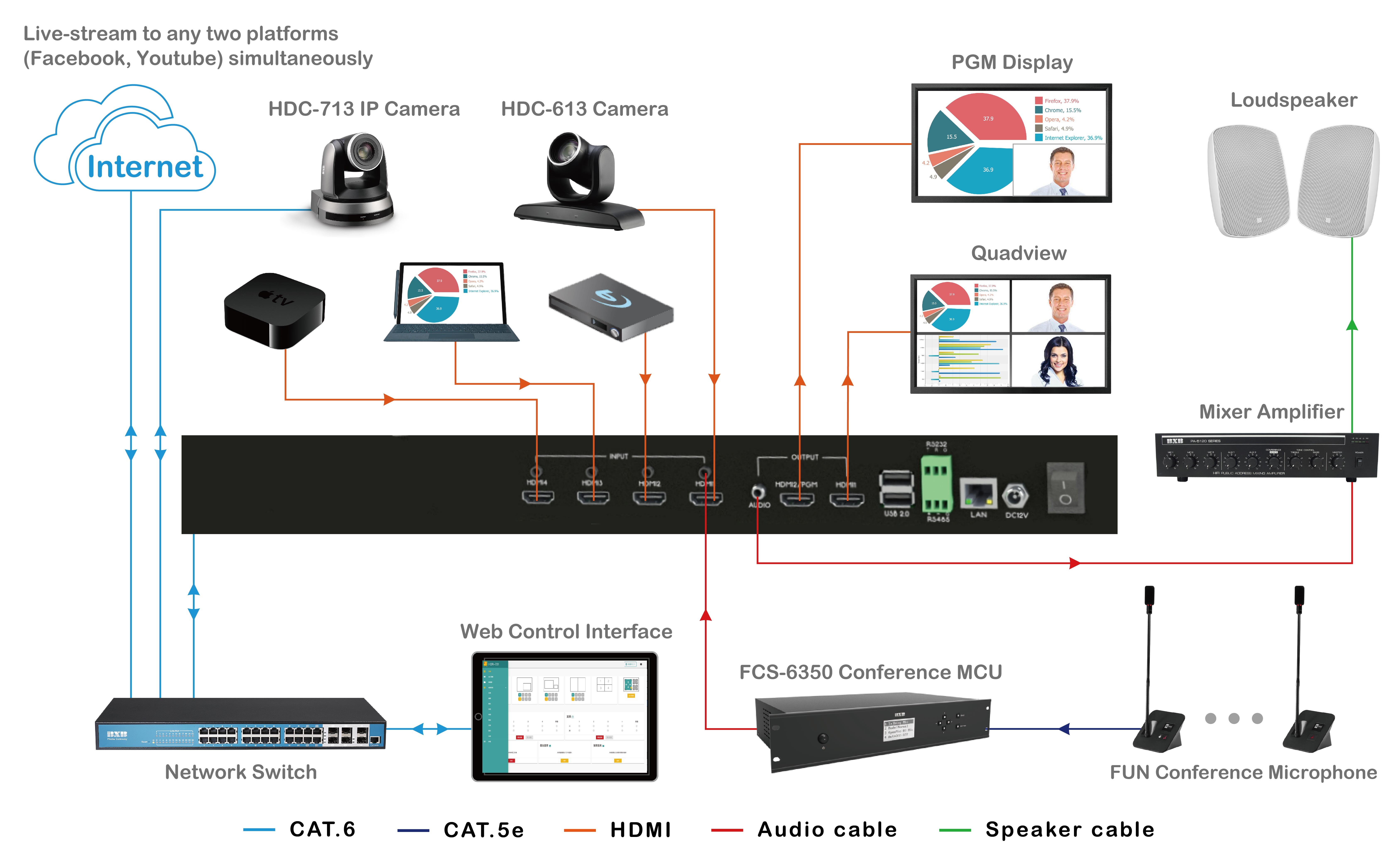 Recording & Livestreaming CCU