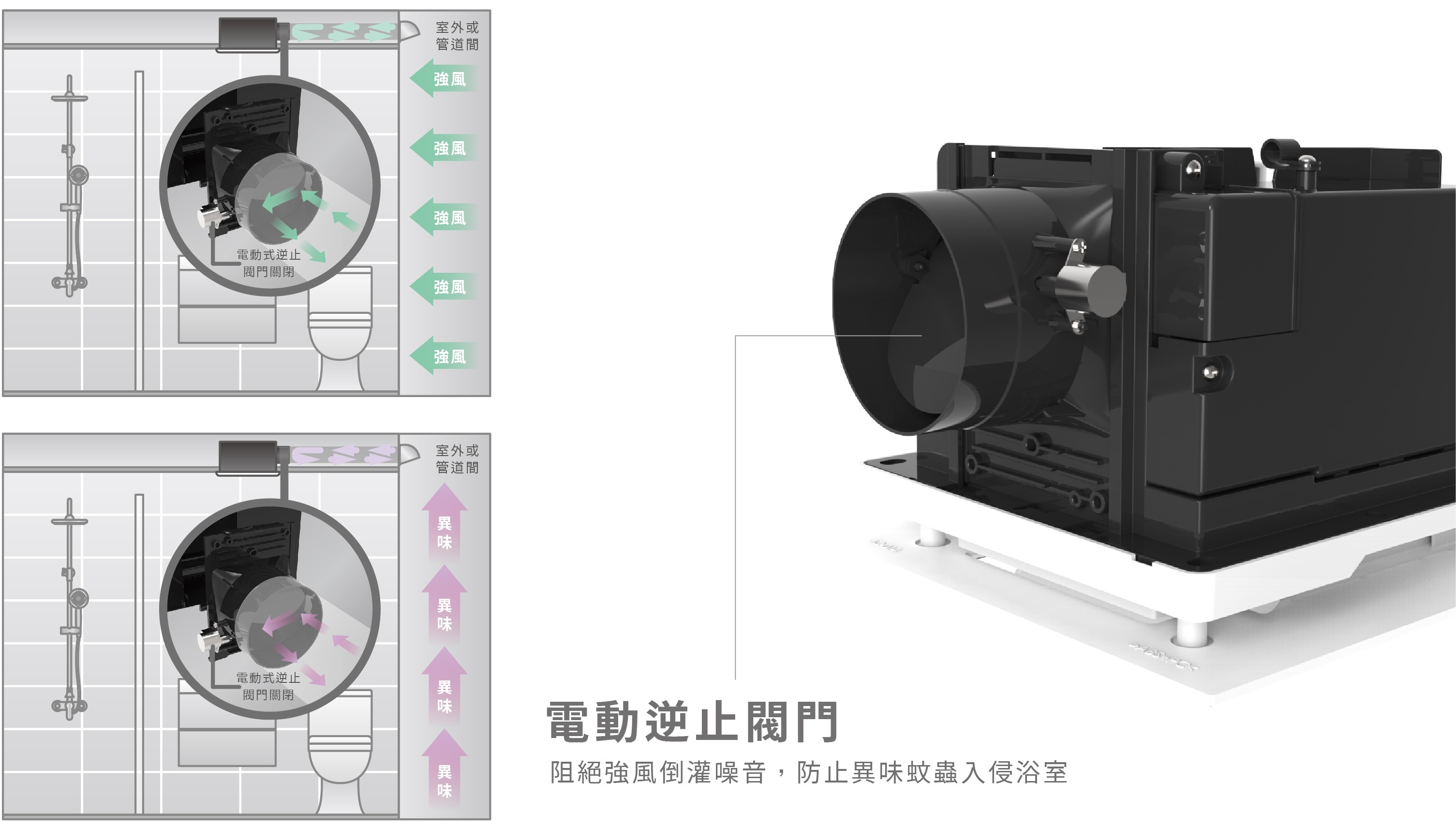 21型LED照明變頻暖房乾燥機