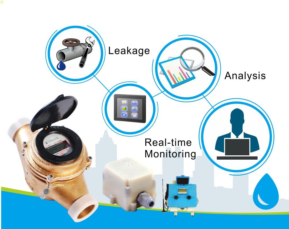 Smart Submetering Reading System