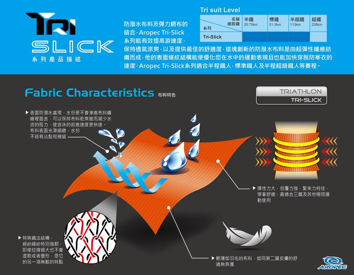 三铁竞速连体衣Tri-Slick