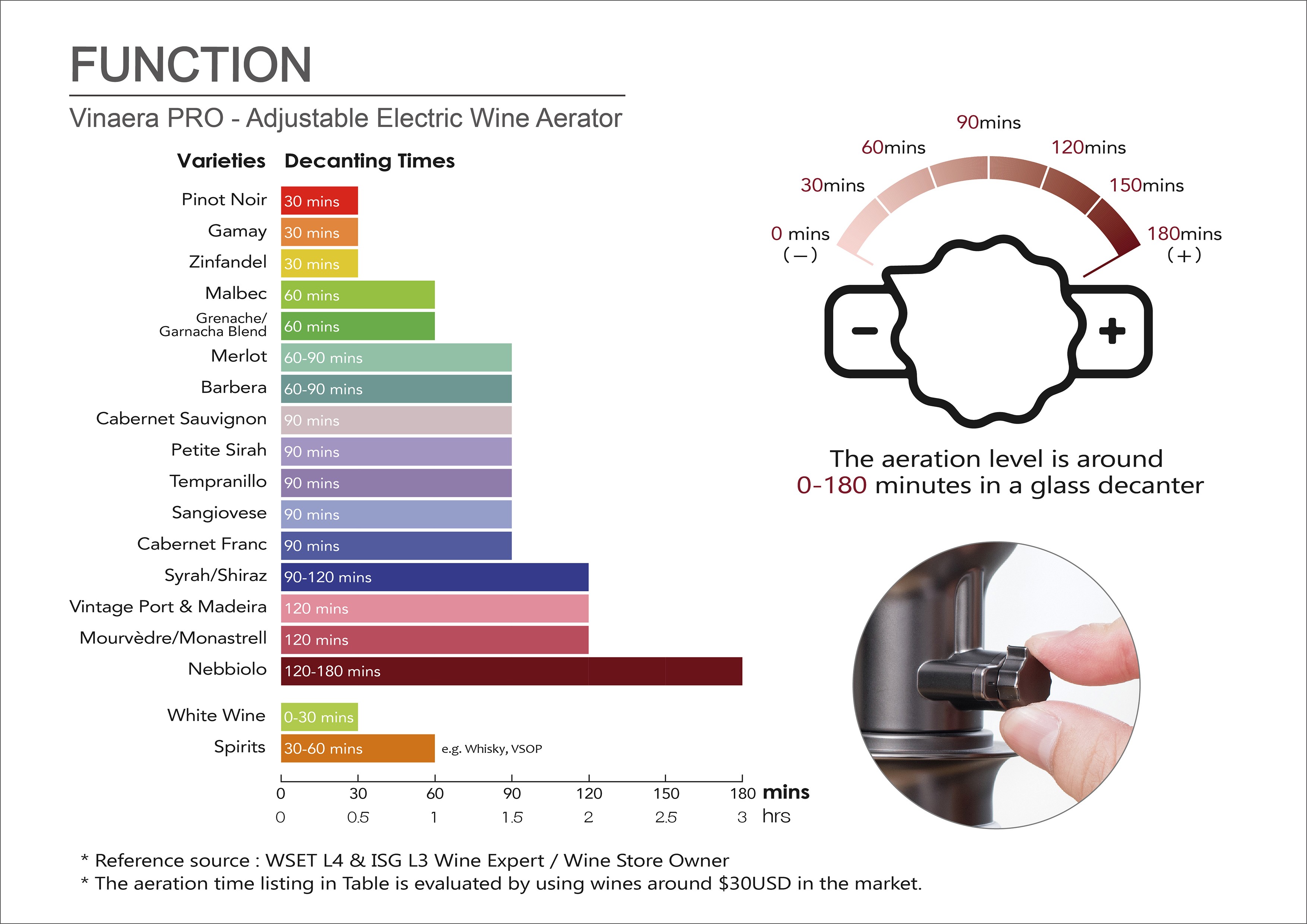 Adjustable Electric Wine Aerator