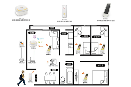 物聯網雲端智慧通訊系統