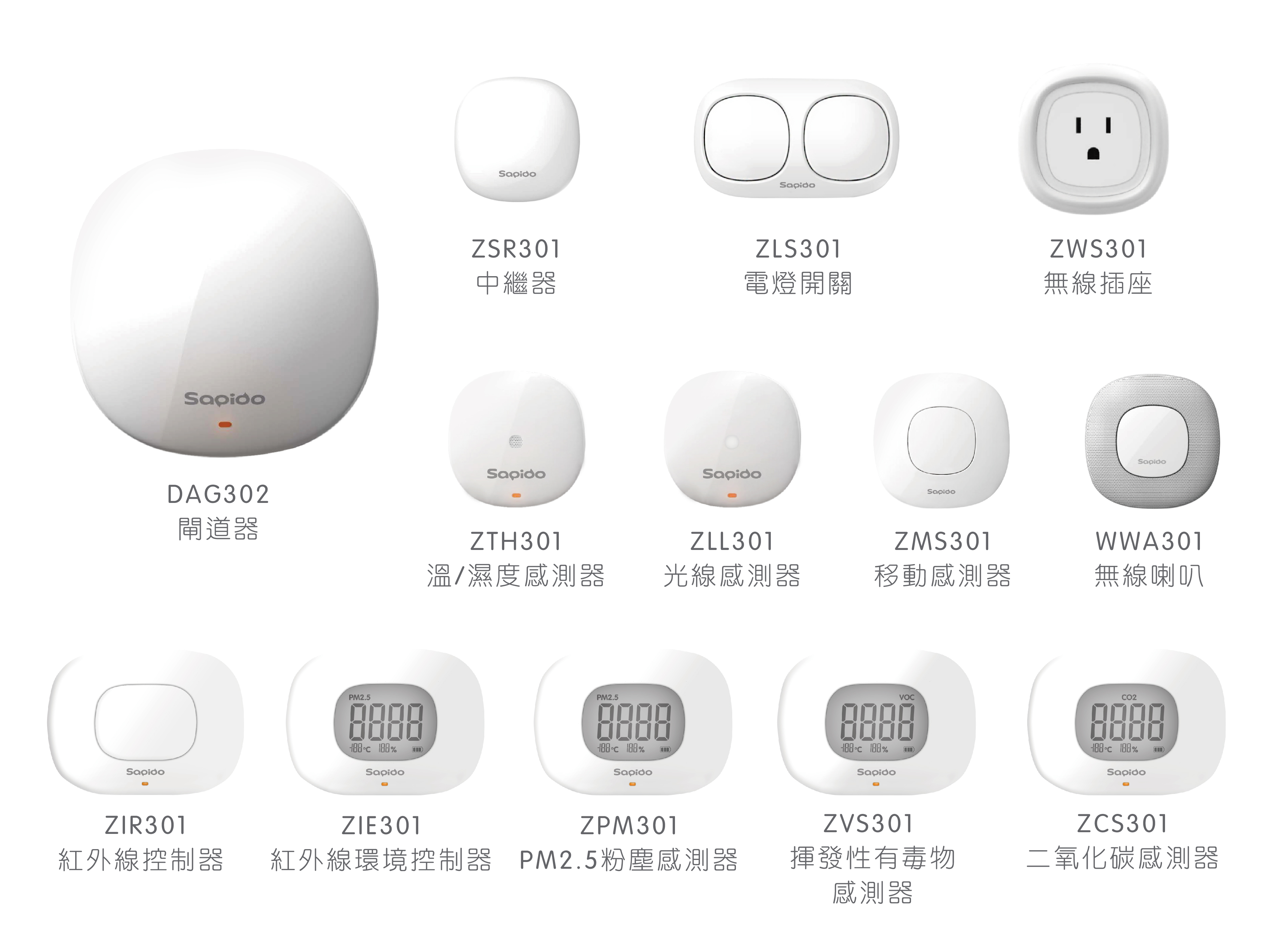 Home Automation & Control Kit with Indoor Environmental Quality Sensors + Power Saving