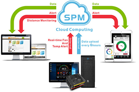 雲端智慧電源管理系統 SPM / 曜越科技股份有限公司