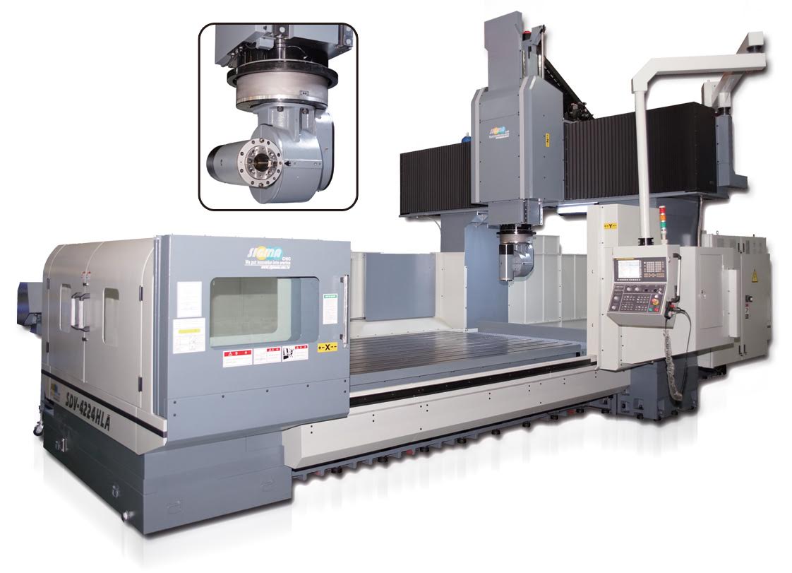 Automatic universal index milling head system module-SIGMA CNC TECHNOLOGY MACHINERY CO., LTD.