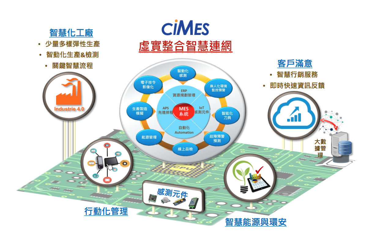 資通電腦ciMes製造執行系統