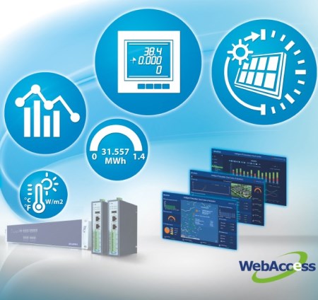 Distributed Solar Power Station Management Solution