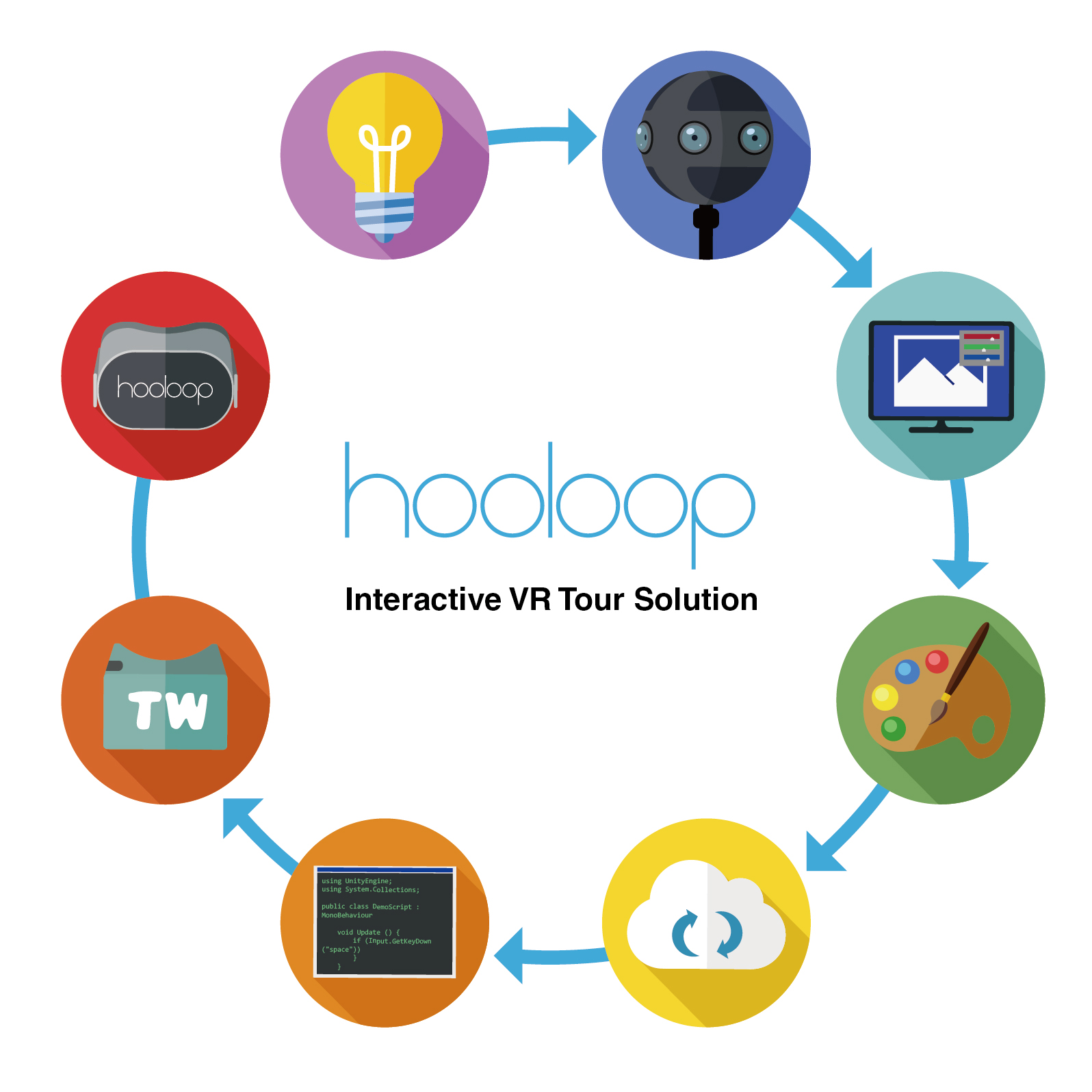 Hooloop VR インタラクティブナビゲーションソリューション