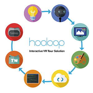 Hooloop VR 互動導覽解決方案 / 拓集科技股份有限公司