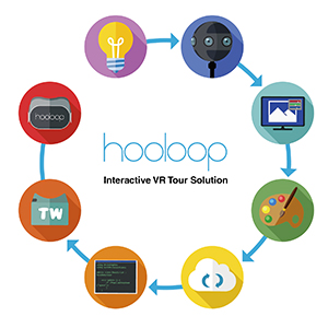 Hooloop VR インタラクティブナビゲーションソリューション-拓集科技股份有限公司（Hooloop）