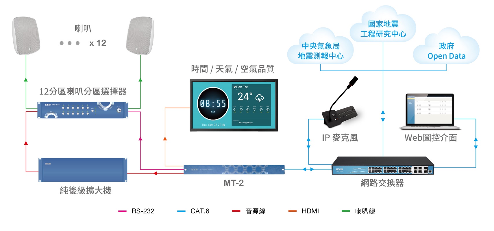 多媒體地震速報預警系統 / 卡訊電子股份有限公司