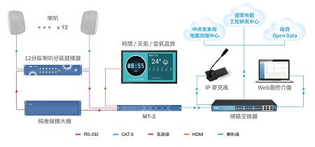 マルチメディア地震速報警報システム / 卡訊電子股份有限公司（BXB）