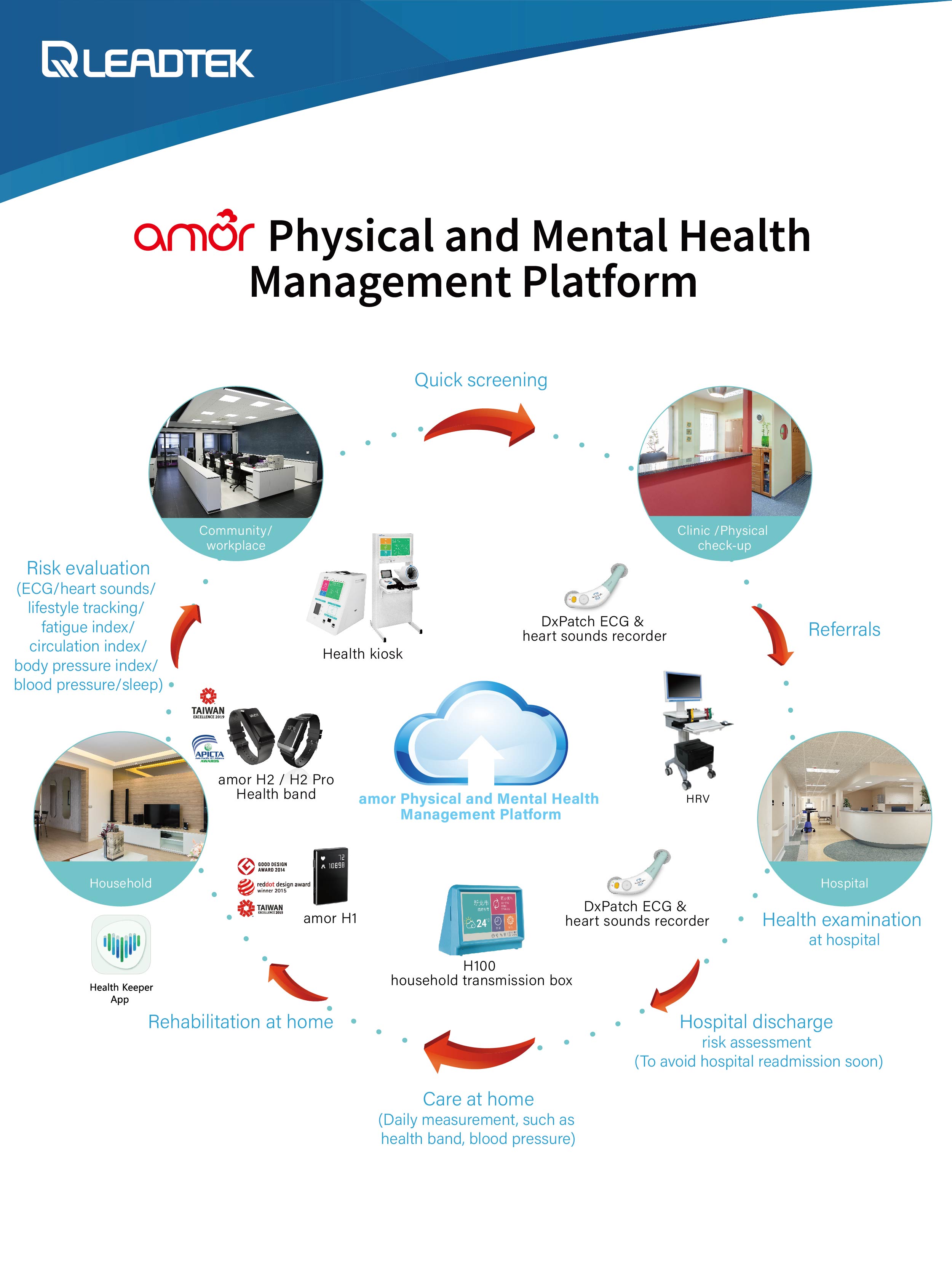 amor physical and mental health management platform