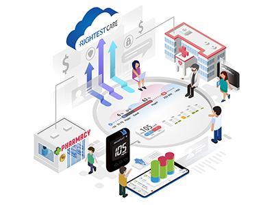 Rightest Precision Healthcare Ecosystem / Bionime Corporation