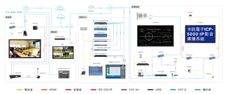 IPベーススマートスクール教育・防犯・環境制御ソリューション / 卡訊電子股份有限公司（BXB）