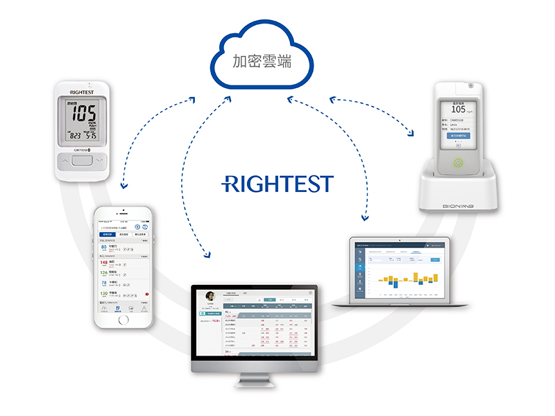 Intelligent healthcare system: rightest care total solution