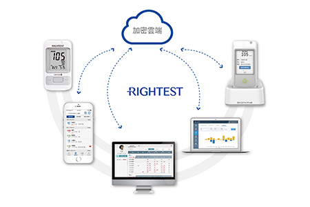 Intelligent healthcare system: rightest care total solution / Bionime Corporation