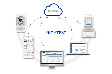 瑞特全方位智慧血糖管理服務 / 華廣生技股份有限公司