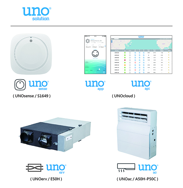 UNO室内环境质量解决方案