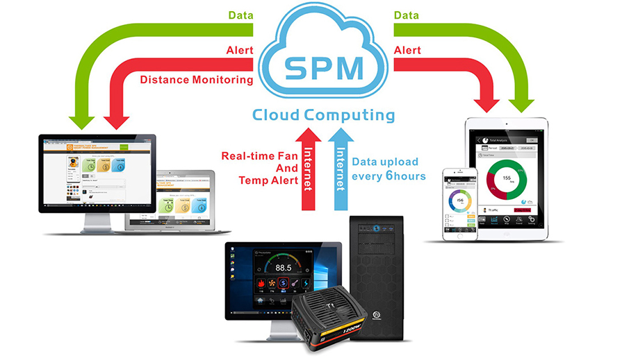 云端智能电源管理系统 SPM / 曜越科技股份有限公司