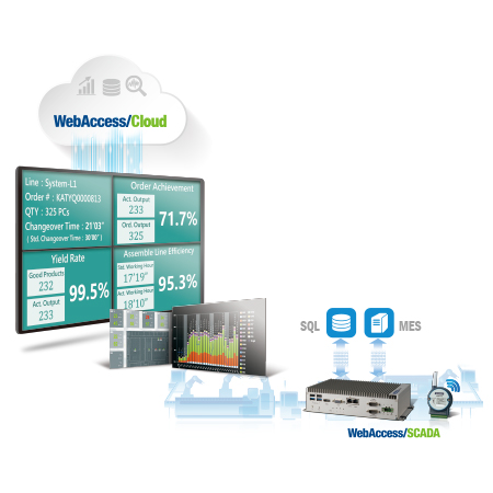 Process Visualization Solution / Advantech Co., Ltd.