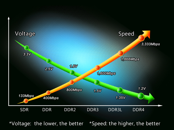 XPG Z1 Gaming DDR4