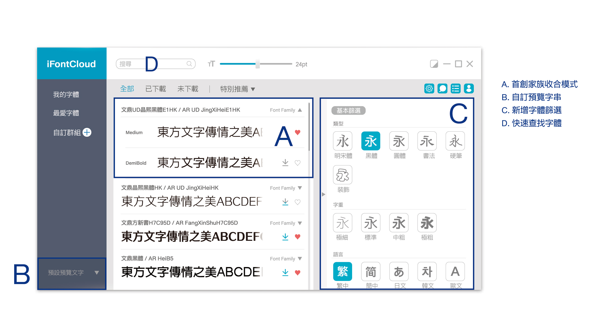 文鼎雲字庫-文鼎科技開發股份有限公司