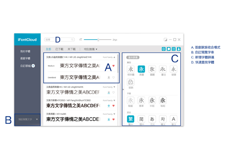 Arphic iFontCloud / Arphic Technology Co., Ltd.