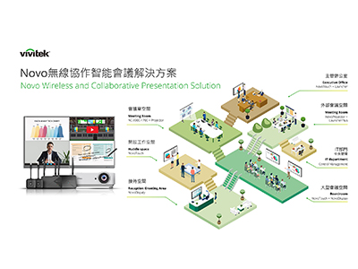 Novo無線協作智能會議解決方案 / 台達電子工業股份有限公司