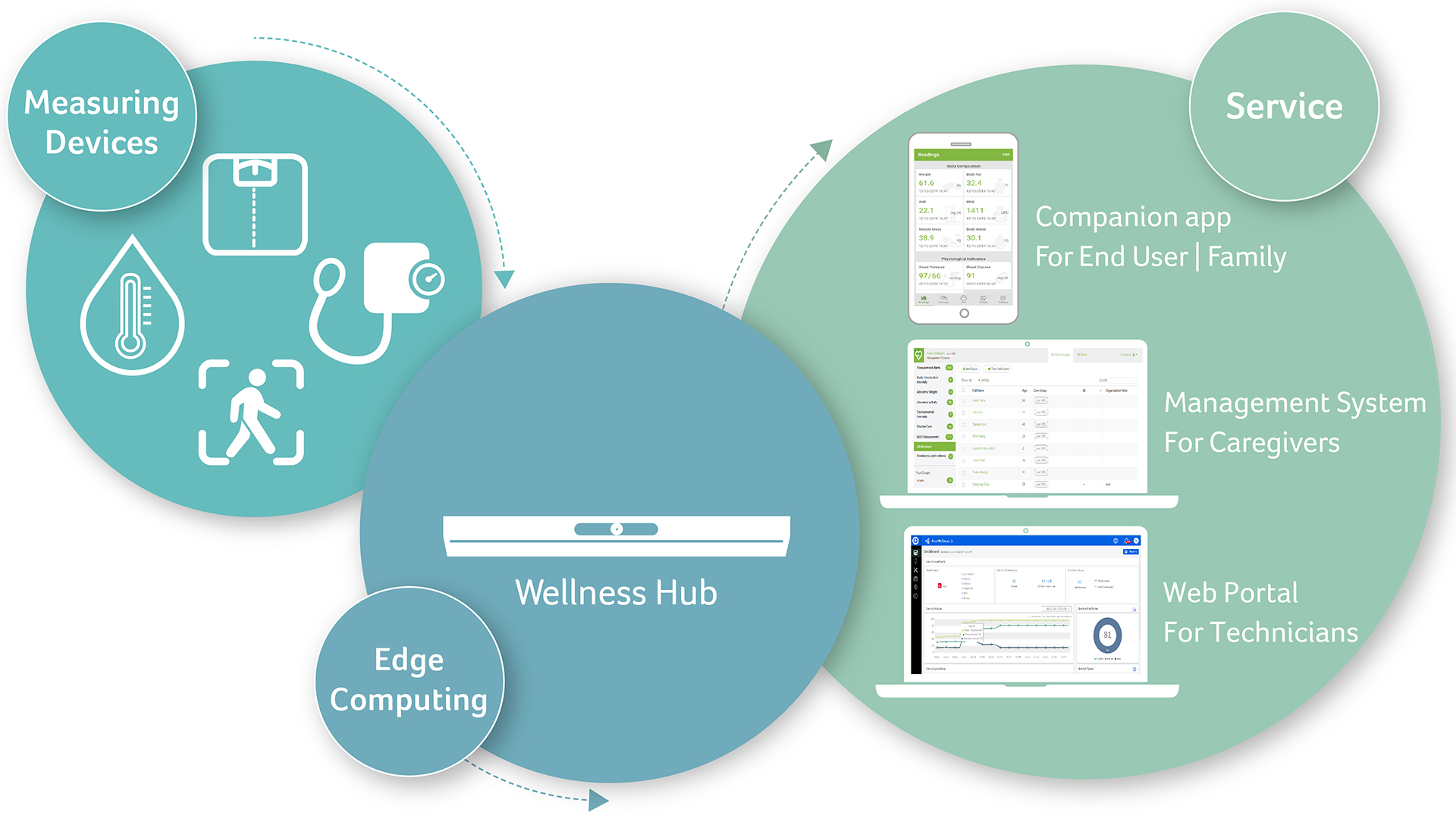 Acer Wellness Hub