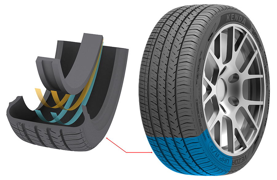 Noise Reduction Foam Technology / KENDA RUBBER INDUSTRIAL CO., LTD.