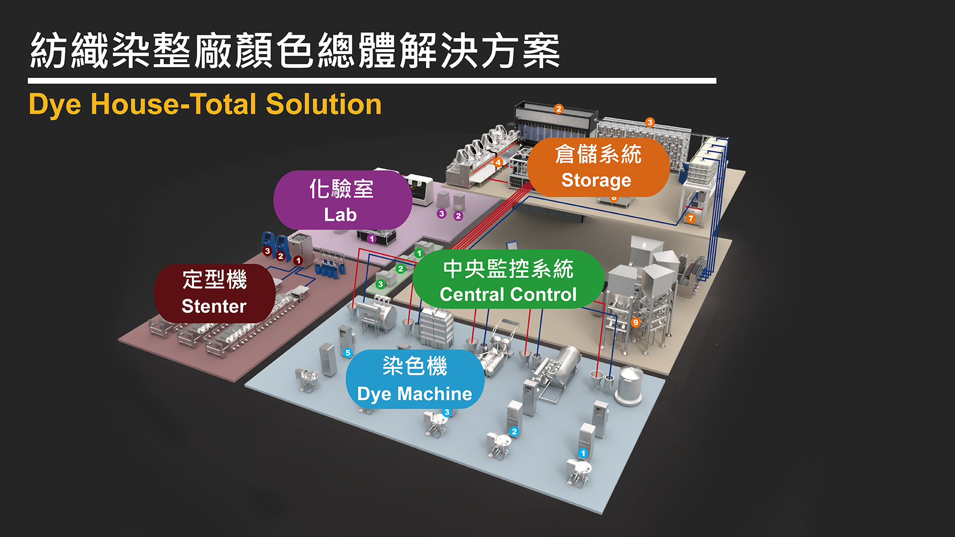 紡織染整廠顏色總體解決方案