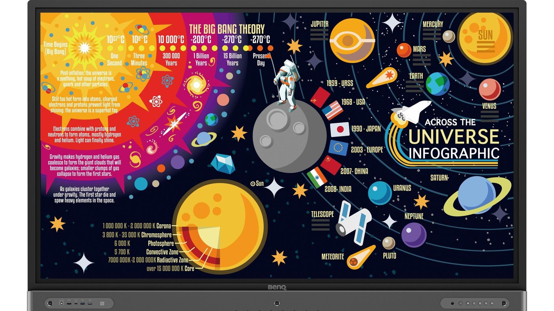 Interactive Flat Panel