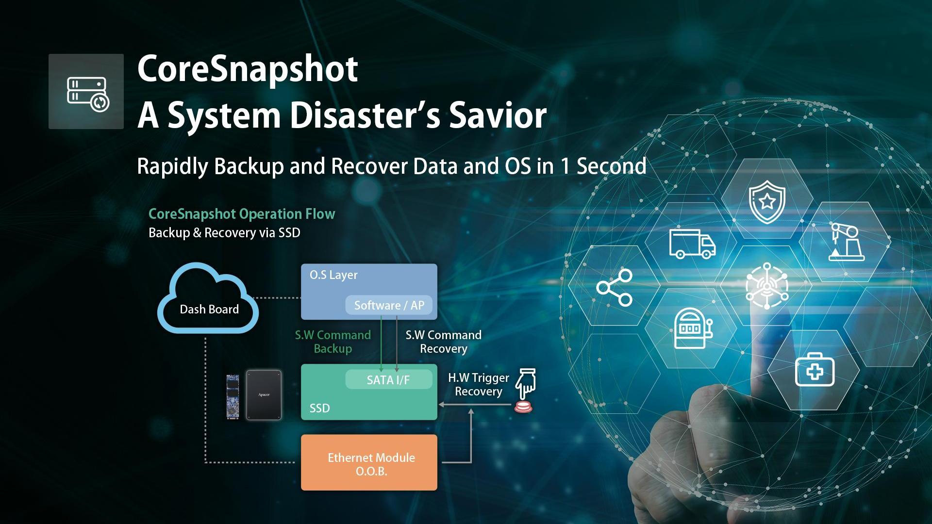 CoreSnapshot SSD Technology