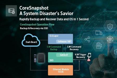 CoreSnapshot SSD Technology-APACER TECHNOLOGY INC.