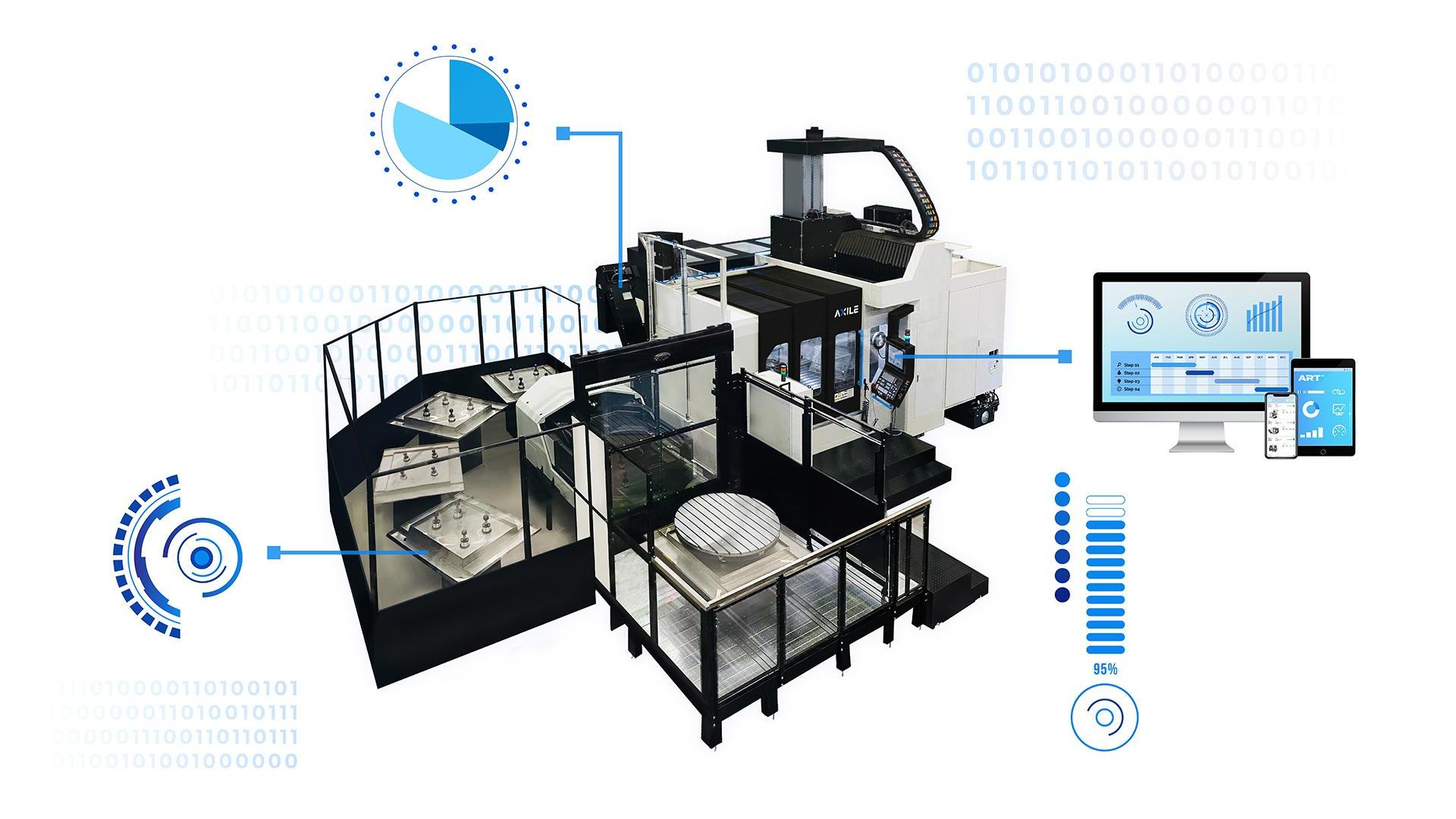 Bridge-type 5X Digitalized Intelligent Automation 