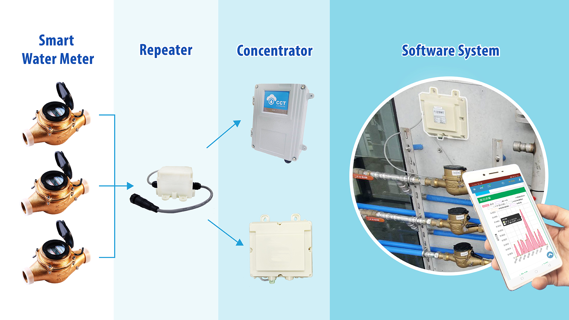 IoT Sub-metering Solutions / ENERGY MANAGEMENT SYSTEM CO., LTD.