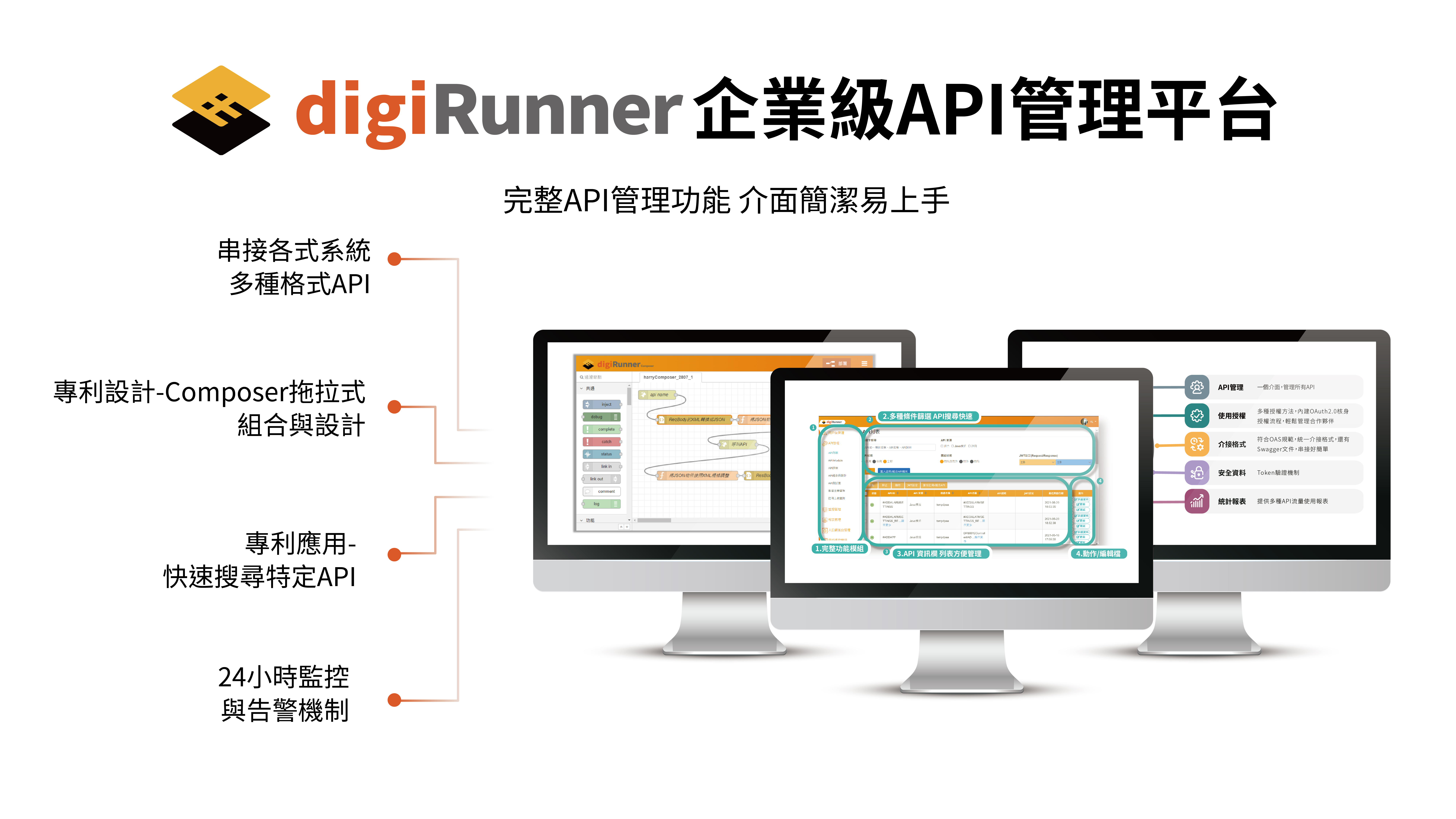 企業級API管理平台 digiRunner