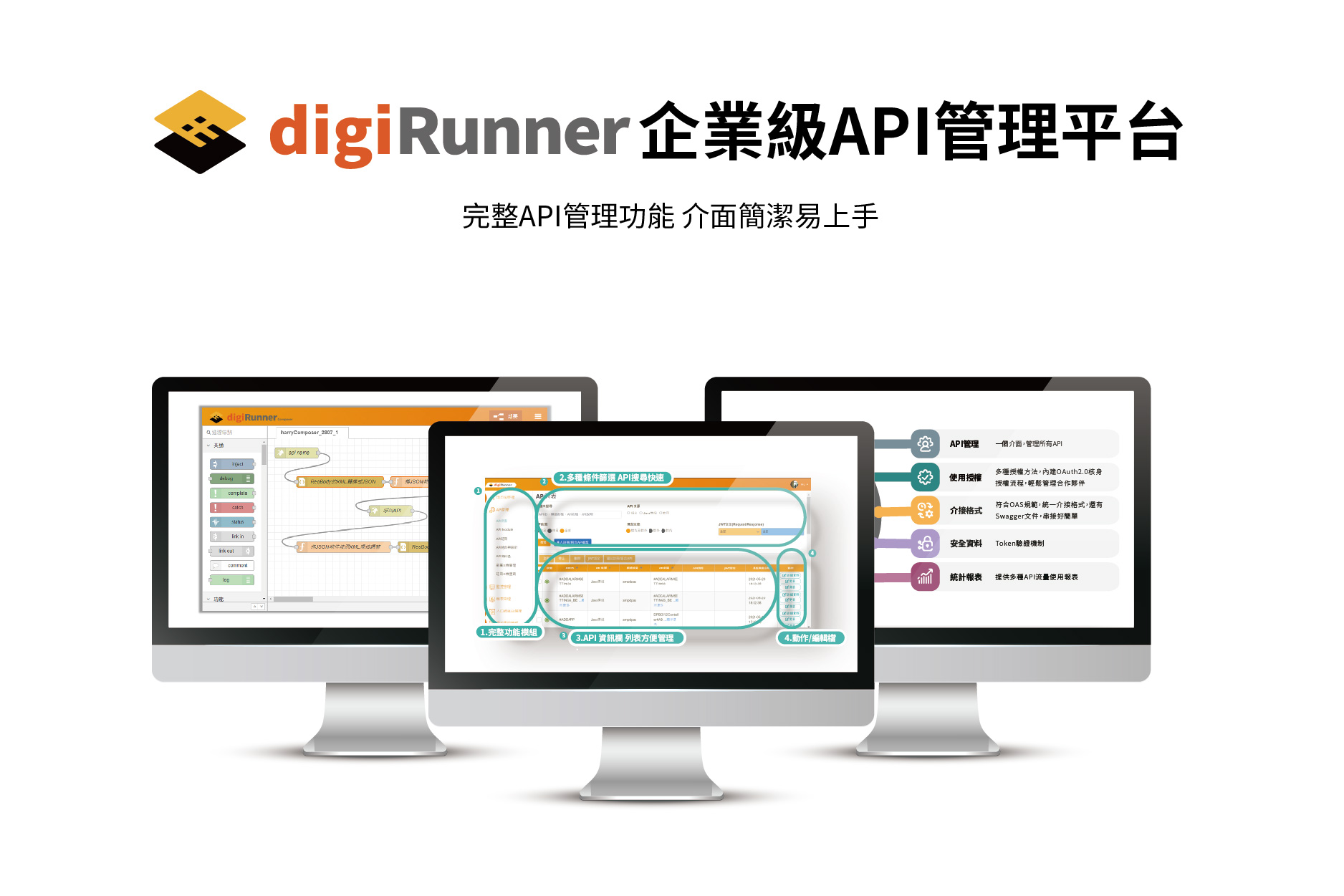 digiRunner-TPIsoftware CORPORATION