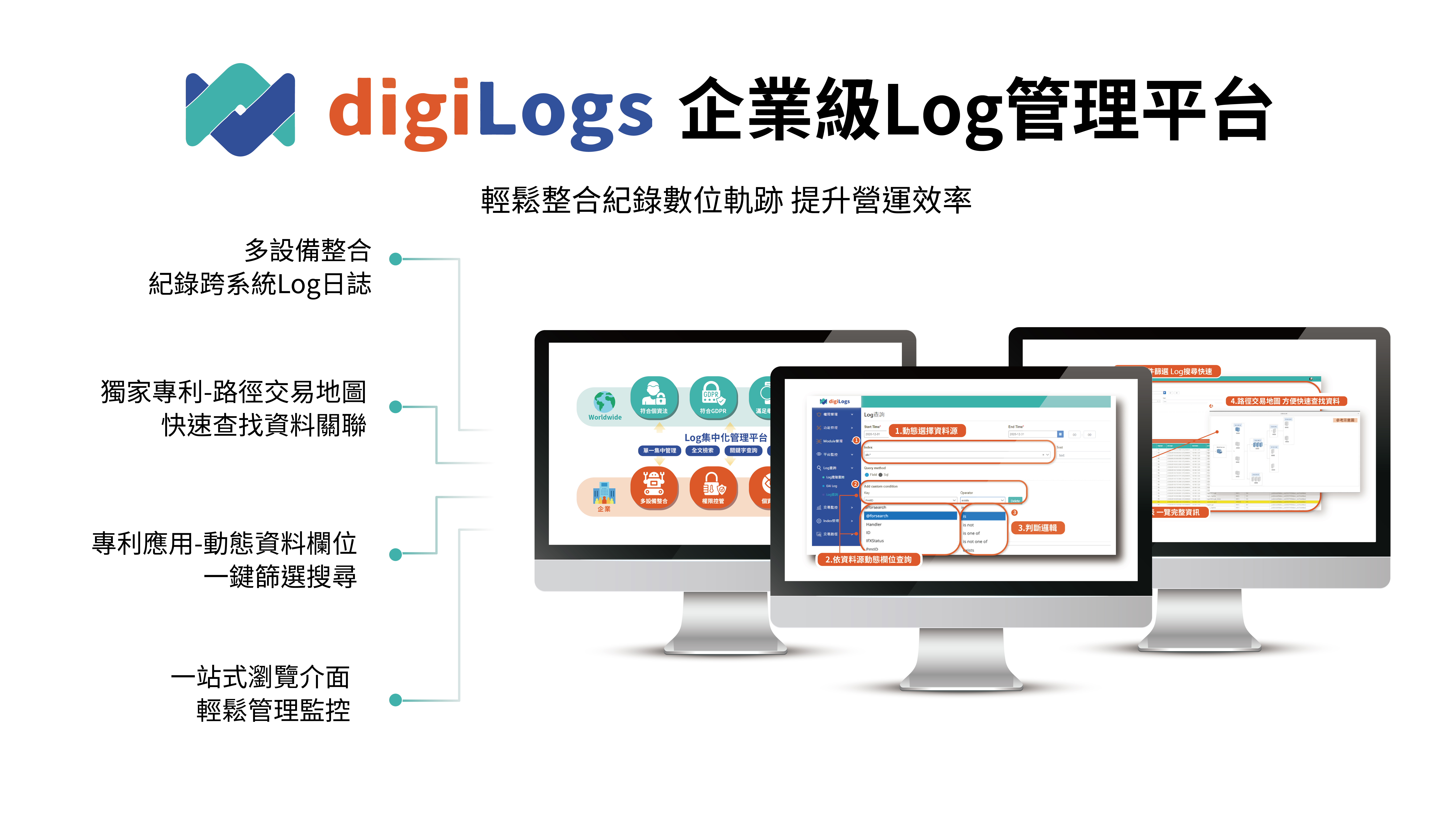 一站式日誌管理平台 digiLogs