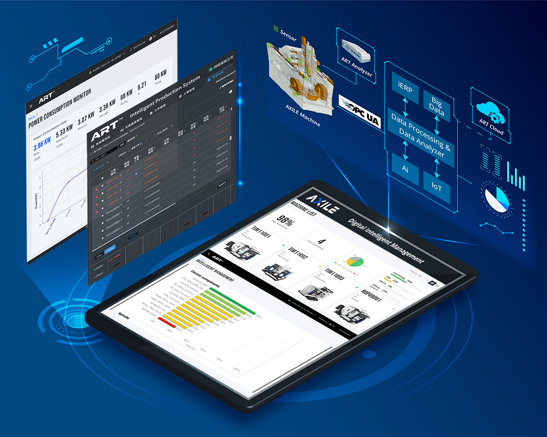 Digital Intelligent Management System  / Buffalo Machinery Co., Ltd.