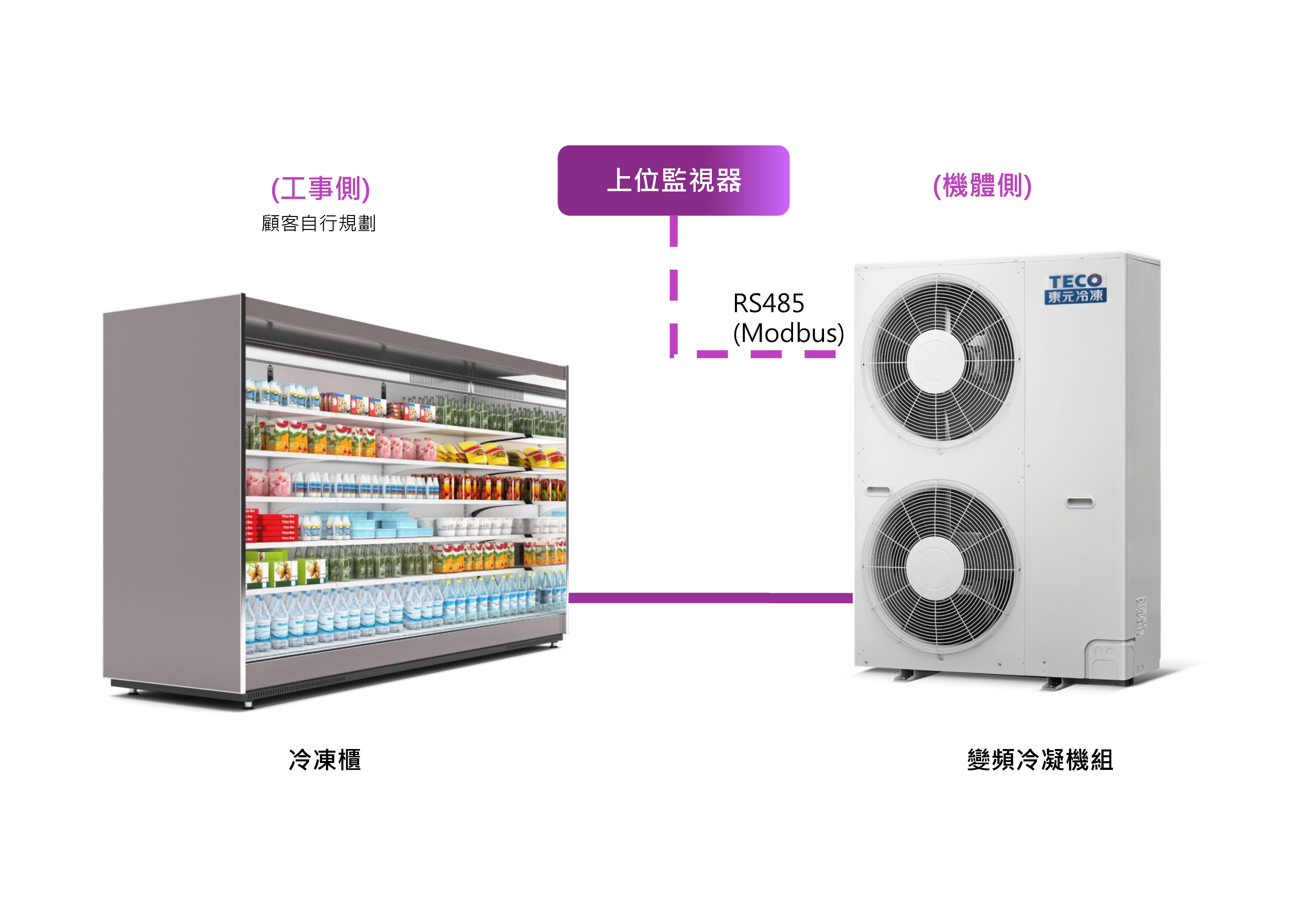 スマート省エネ インバータコールドチェーンコンデンサーユニットソリューション-東元電機股份有限公司（TECO）