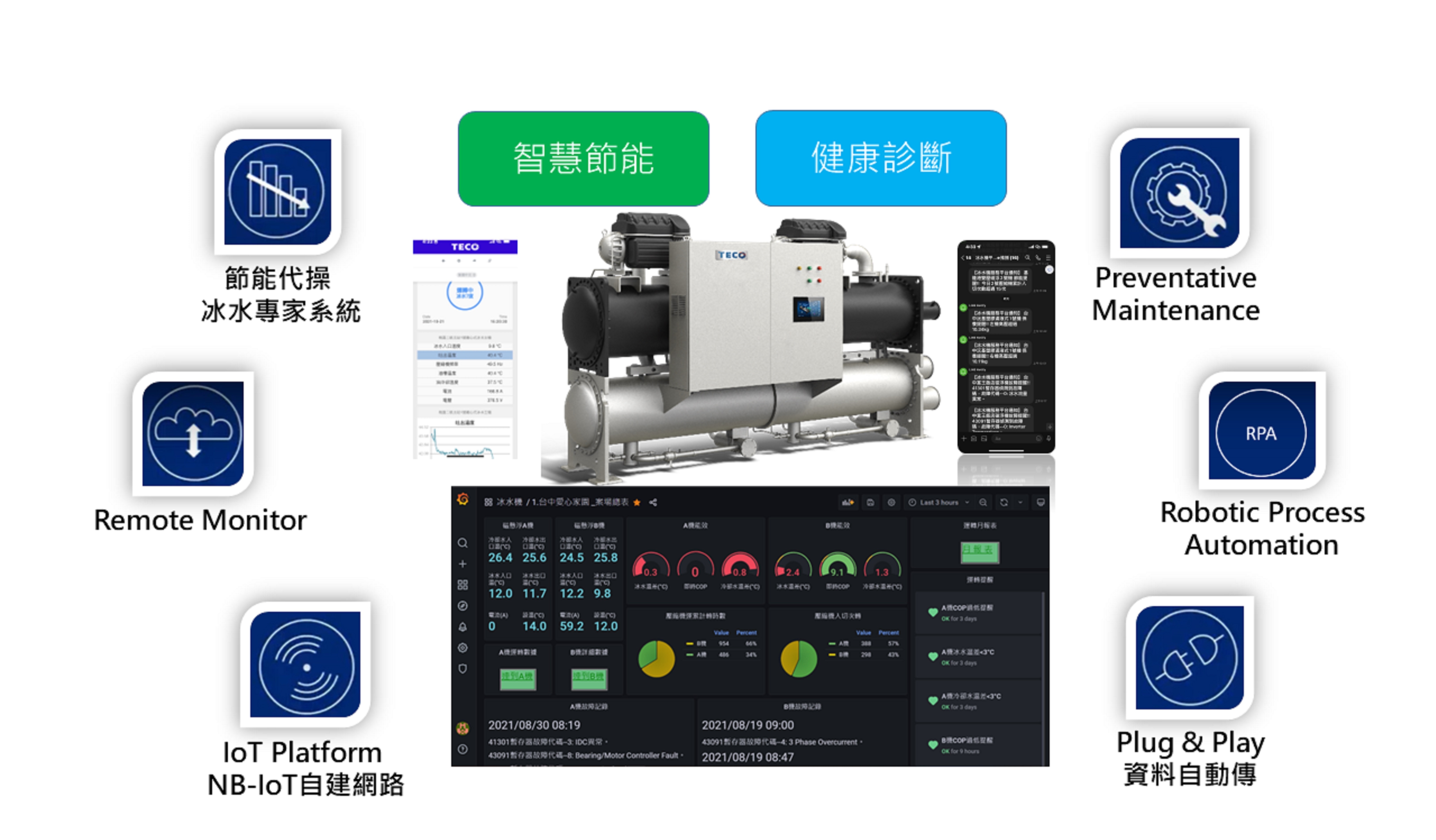 チラーAIスマート省エネエキスパートシステム / 東元電機股份有限公司（TECO）