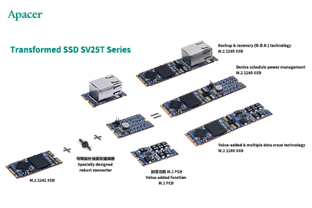 可循環設計模組SSD / 宇瞻科技股份有限公司
