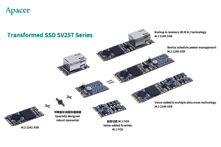 Transformed SSD / APACER TECHNOLOGY INC.