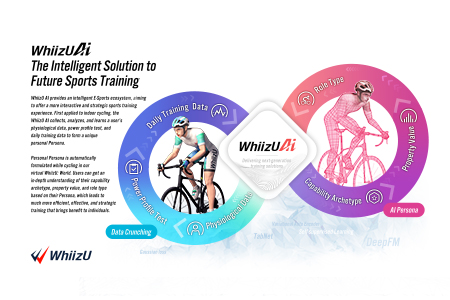 WhiizU - Indoor Cycling Virtual Training Application-UNIWILL TECHNOLOGY INC.