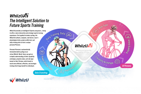 WhiizU - Indoor Cycling Virtual Training Application / UNIWILL TECHNOLOGY INC.