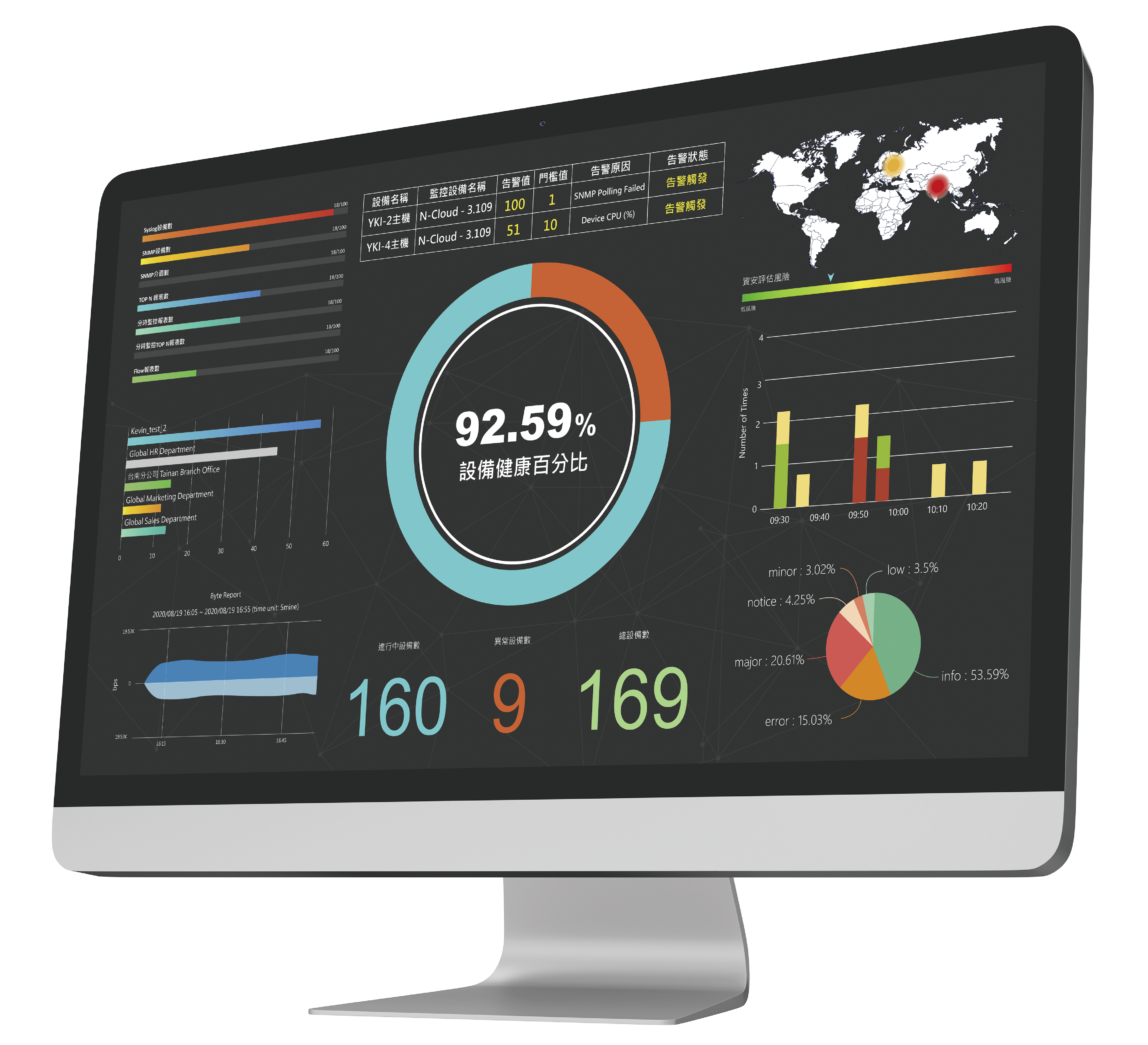 Intelligent IT Operation Platform N-Cloud 