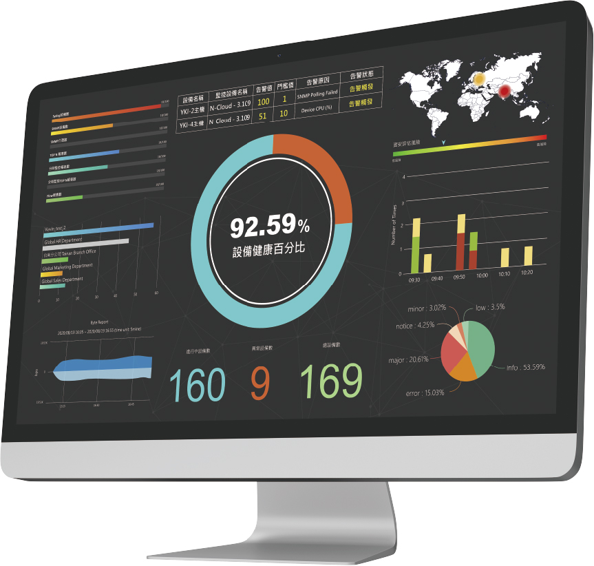 Intelligent IT Operation Platform N-Cloud  / N-Partner Technology Co. Inc.